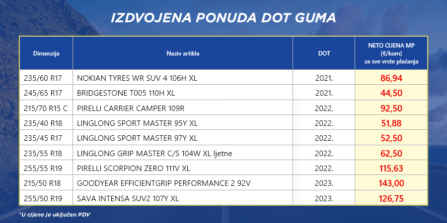 Izdvojena ponuda guma ranije proizvodnje a u Vulkalu